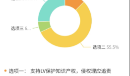 四叶花究竟属于谁？ LV在华“疯狂”诉讼支持率仅一成网友反问“明明是古代花纹LV抄袭在先”