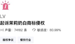 一周舆情监测：LV起诉茉莉奶白商标侵权