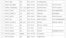 席志武 网红为何“退网”？——对网红“退网”事件的媒介意识观念透视